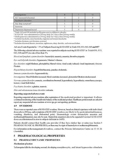 Dear Hcp Letter Page 10 (Dear Hcp Letter Kodatef 7feb2025 Page 10)